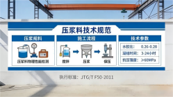 溧阳本地工厂讲解：说一遍公路压浆料和铁路压浆料的区别